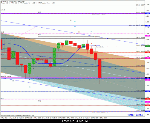 eurusd_h1.gif‏