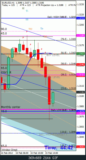 eurusd_h1.gif‏