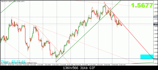 gbp 16-2 4h.gif‏