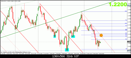 euraud 16-2 4h.gif‏