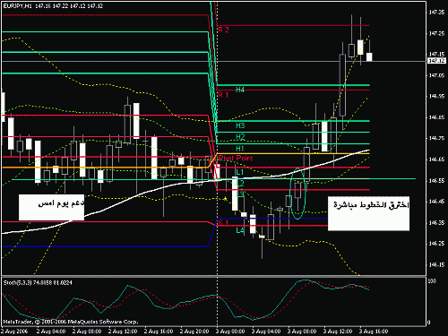 eurjpy.gif‏