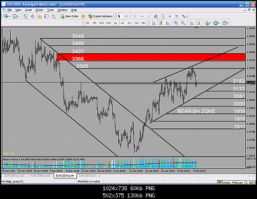 H4 BEARISH ZONE1.PNG‏