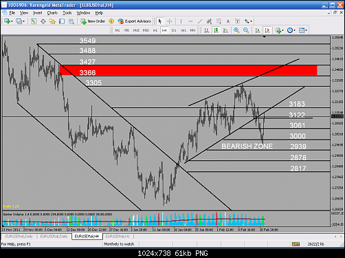 H4 BEARISH ZONE2.PNG‏