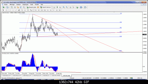 usdcad.gif‏