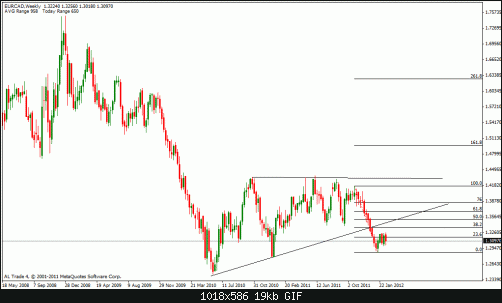 eur cad w.gif‏