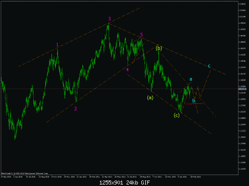 EURUSD .gif‏