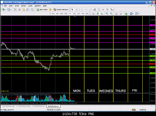 WEEKLY PIVOT LEVELS.PNG‏