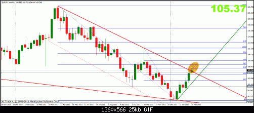 eurjpy 20-2 w.gif‏