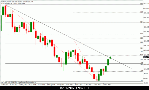 eur jpy w.gif‏