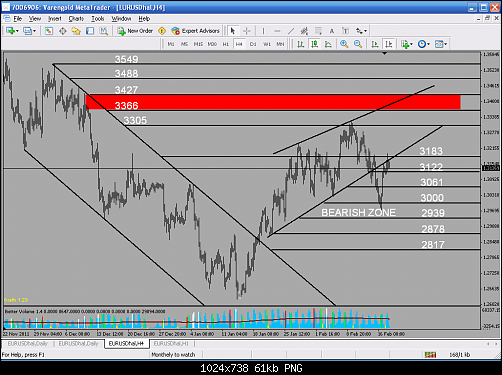 H4 BEARISH ZONE3.PNG‏