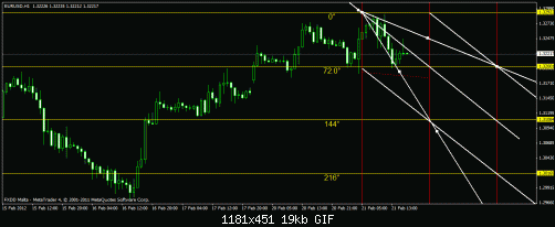 eur.gif‏