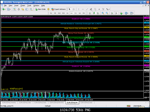 H4 BEARISH ZONE4 black.PNG‏