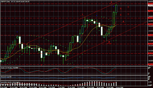 gbpjpy1.gif‏