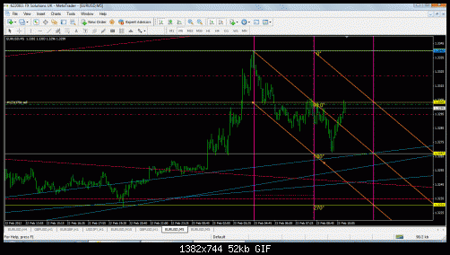 eurusd5m.gif‏