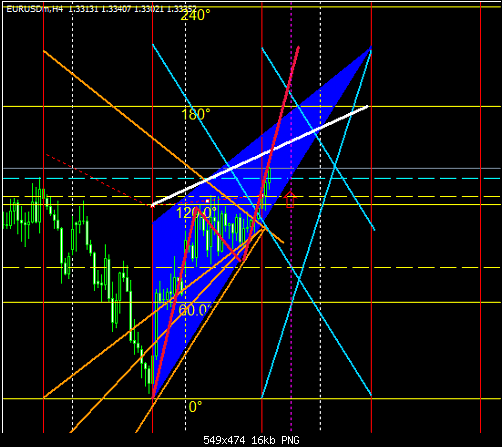 EURUSD.png‏