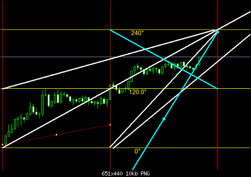 EURUSD.png‏