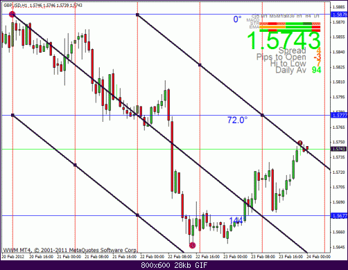 eur.gif‏