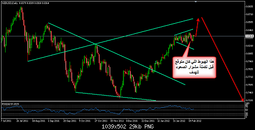     

:	NZDUSD 1.png
:	16
:	29.2 
:	310488