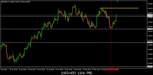     

:	GBPUSD 2.png
:	15
:	11.0 
:	310506