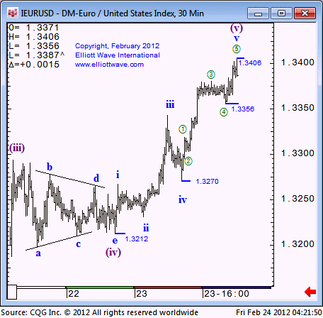     

:	eur8.gif
:	22
:	21.2 
:	310521