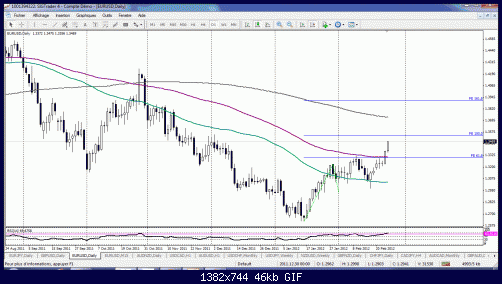 eur daily.gif‏