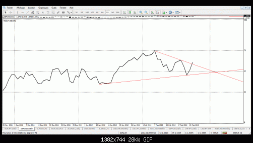 rsi gbp.gif‏