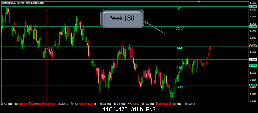 GBPUSD 1.png‏