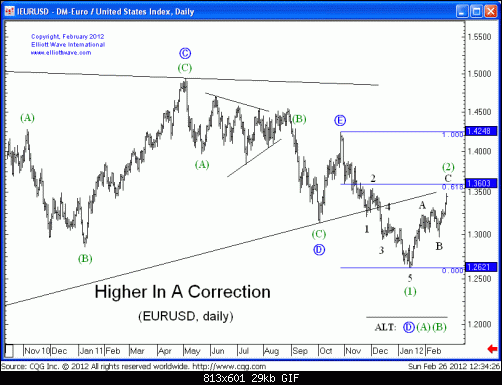     

:	elliot wave count.gif
:	28
:	28.6 
:	310850