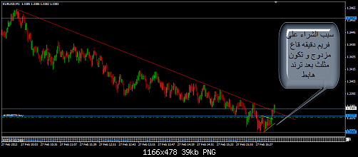 EURUSD 2.png‏