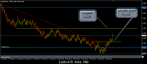 EURUSD 3.png‏