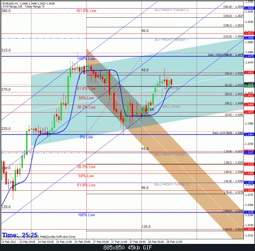 eurusd.gif‏