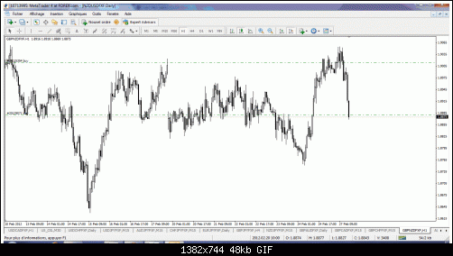 gbpnzd daily2.0.gif‏