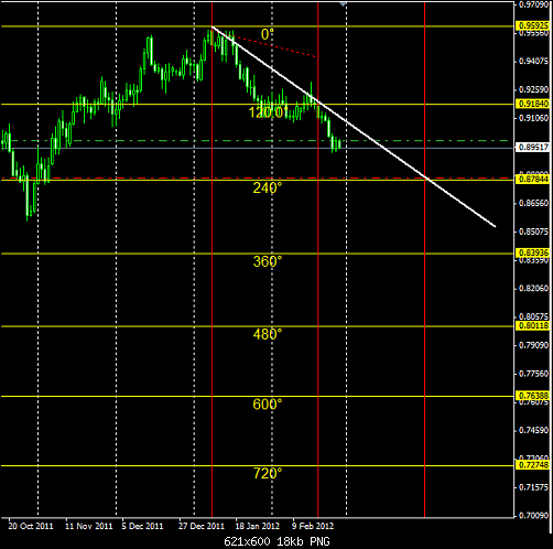 USDCHF.png‏