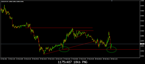 USDCHF 3.png‏