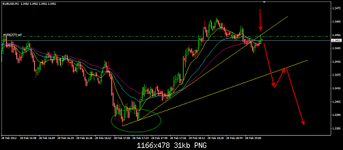 EURUSD 9.png‏