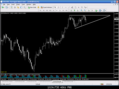 H4 UP OR DOWN.PNG‏