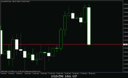 gold crash.gif‏