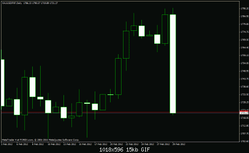 gold crash2.gif‏