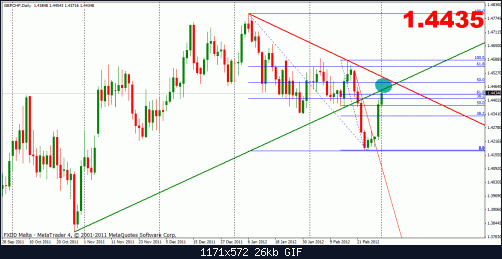 gbpchf 1-3 d.gif‏