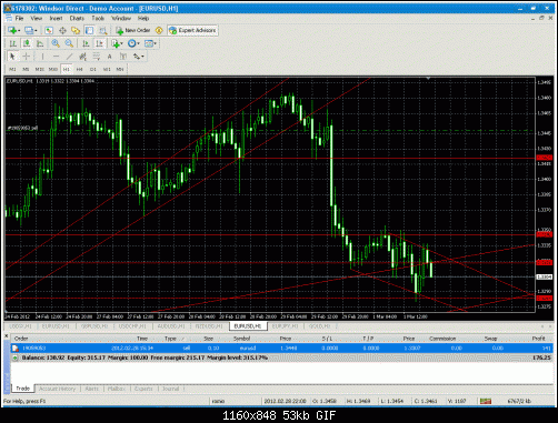 eur trend scccl.gif‏