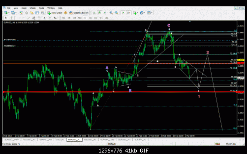 eur wave.gif‏