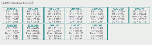 Pivot Points.gif‏