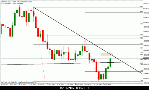 usd chf.gif‏