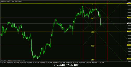 gbp usd 1h.gif‏