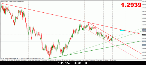 audnzd  2-3 d.gif‏