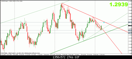 audnzd  2-3 w.gif‏