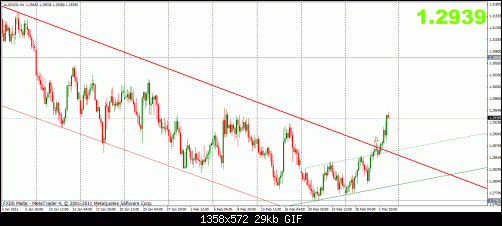 audnzd  2-3 4h.gif‏