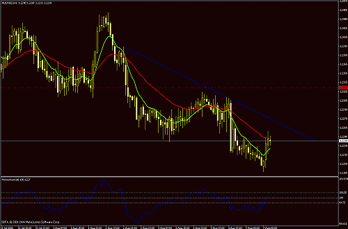 aud-nzd.gif‏