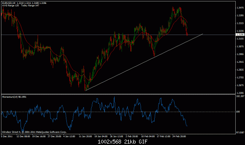 eur usd broken.gif‏