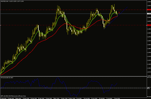 aud-nzd2.gif‏